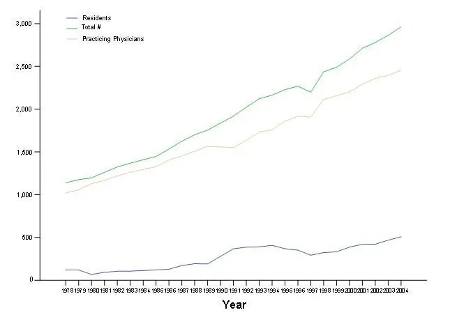 Graduates Speak, Schools Don't Listen: The Case for Closing the Feedback Loop in Medical Education